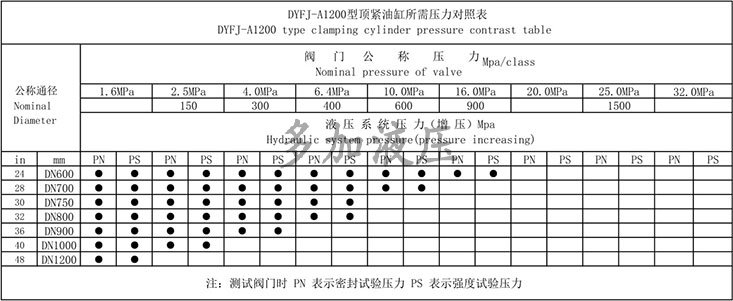 5浙江艾伦阀门有限公司（调节阀试验台）.jpg